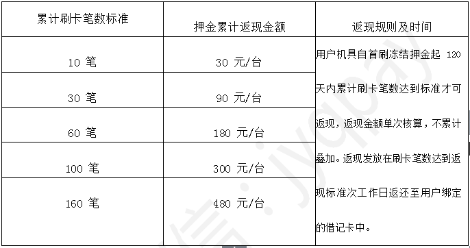 畅捷支付pos机代码 畅捷支付pos机费率多少_畅捷pos机押金多少