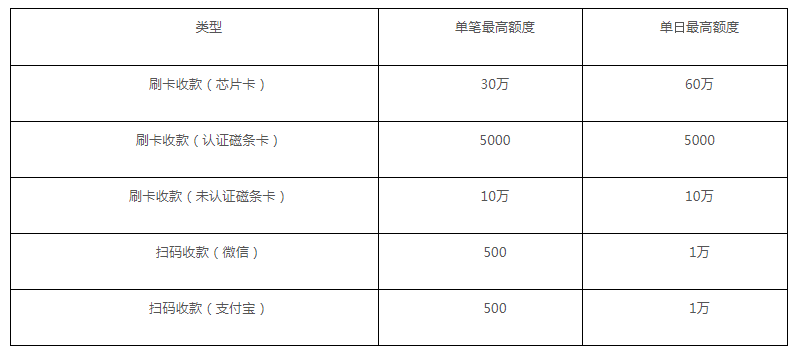 畅捷支付的pos机可靠吗_畅捷支付pos机费率_畅捷支付pos机可以刷花呗吗