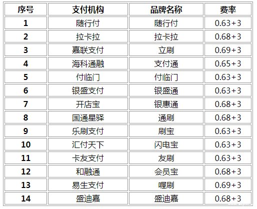 畅捷支付pos机操作视频 畅捷支付POS机_畅捷支付pos机怎么连接wifi
