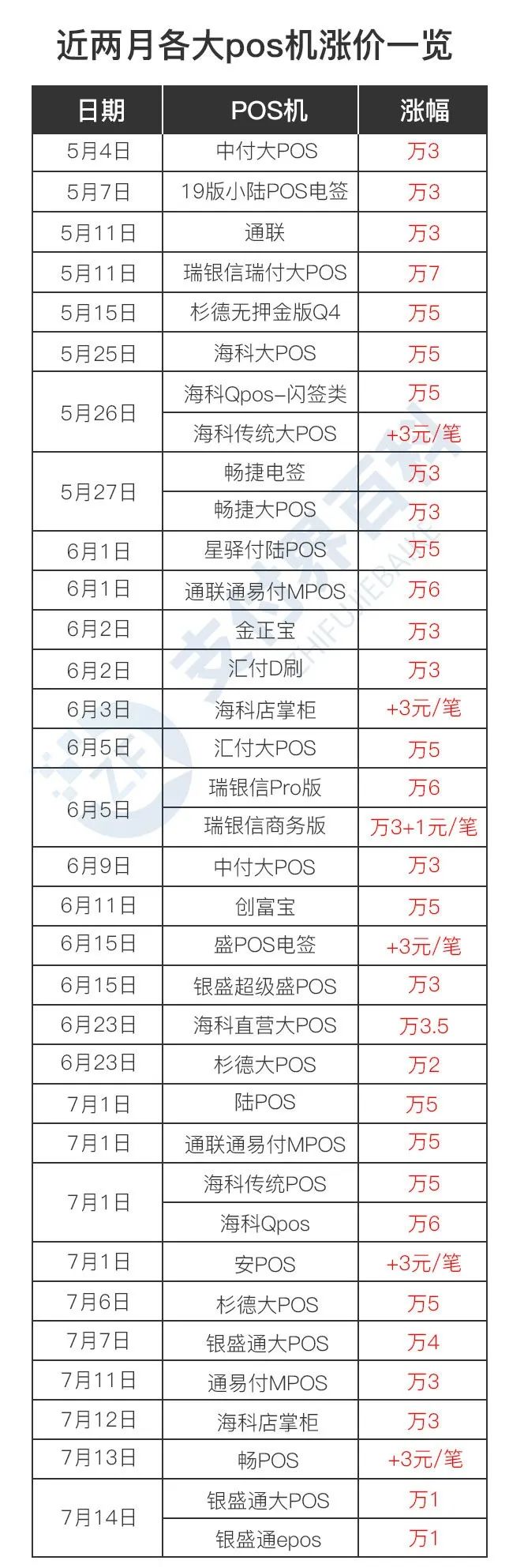 畅捷支付pos机押金多少是代理定吗_畅捷支付pos机费率_畅捷pos机是银联认证的吗