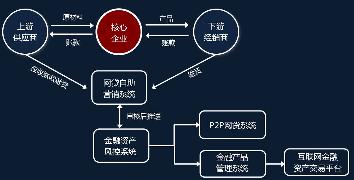 畅捷支付pos机消费 畅捷支付总裁何强：致力打造新一代企业金融服务