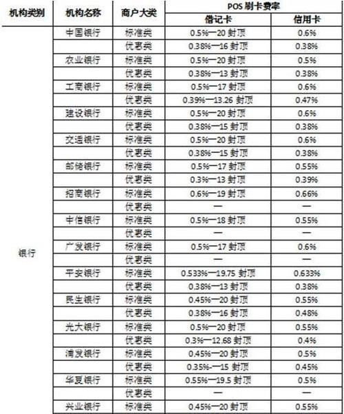 畅刷pos机费率_pos机畅捷支付手续费多少_畅享支付pos机