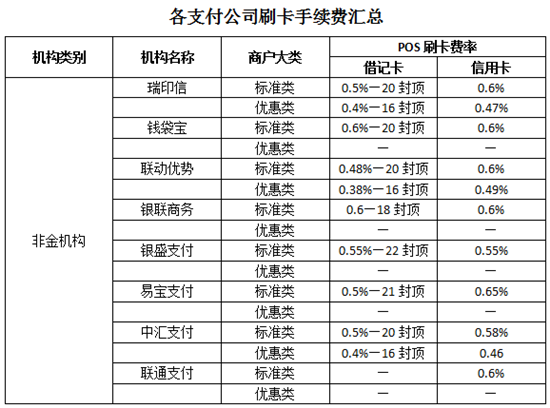 畅享支付pos机_pos机畅捷支付手续费多少_畅刷pos机费率