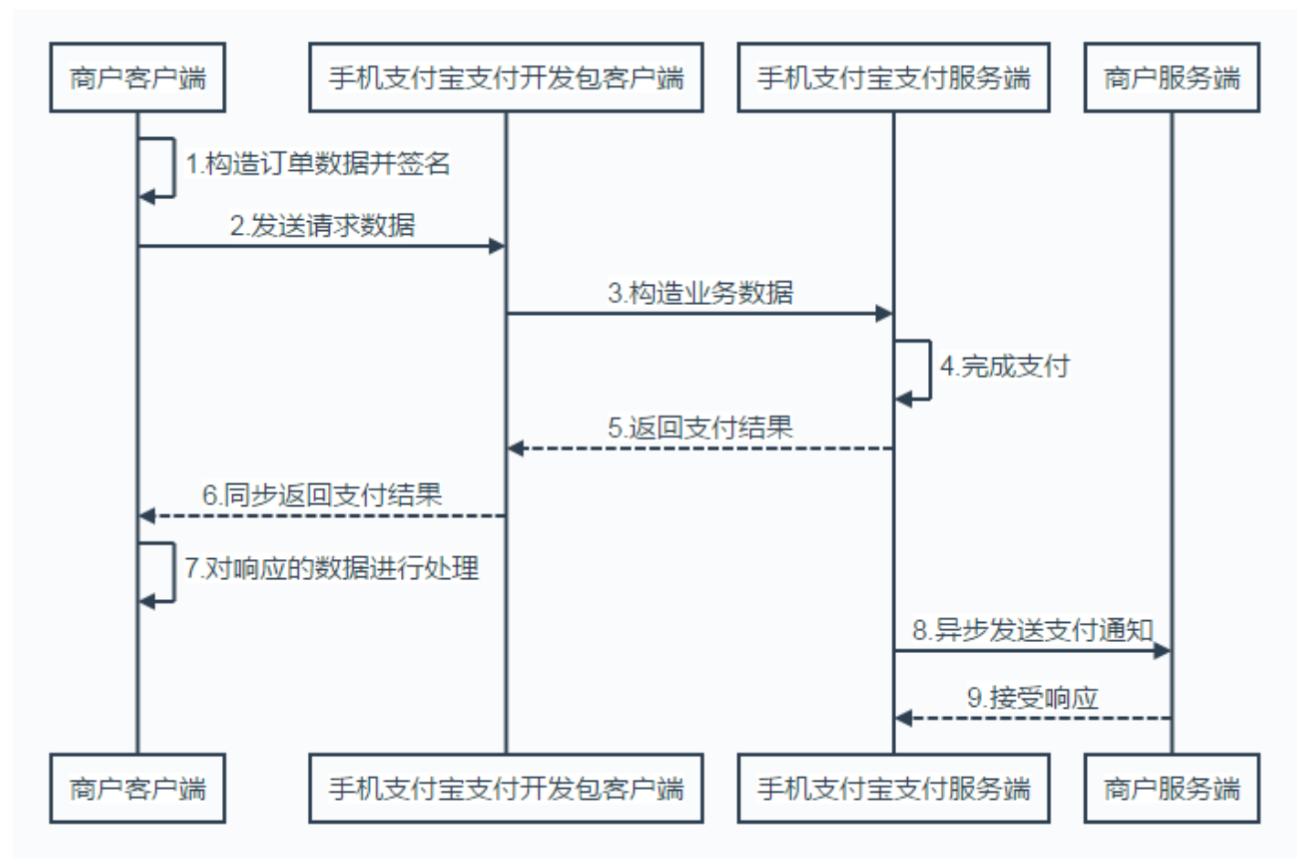 畅捷支付pos机怎么扫二维码_畅捷支付pos机怎么开机_畅捷支付个人大pos机怎么激活