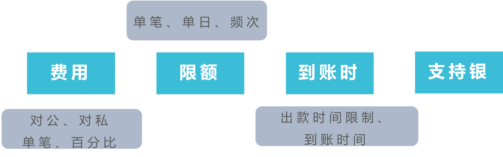 畅捷支付pos机交易时间 畅捷支付pos机晚上九点刷不是秒到，畅捷支付刷卡钱3天不到