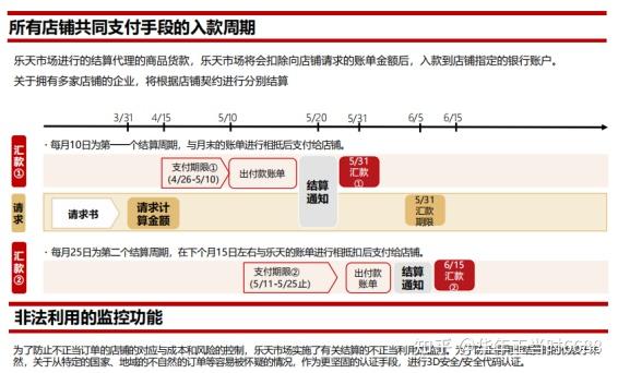 畅捷支付pos没到帐_pos机显示交易时间过短_畅捷支付pos机交易时间