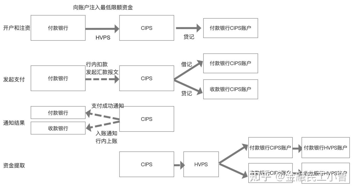 pos机显示交易时间过短_畅捷支付pos没到帐_畅捷支付pos机交易时间