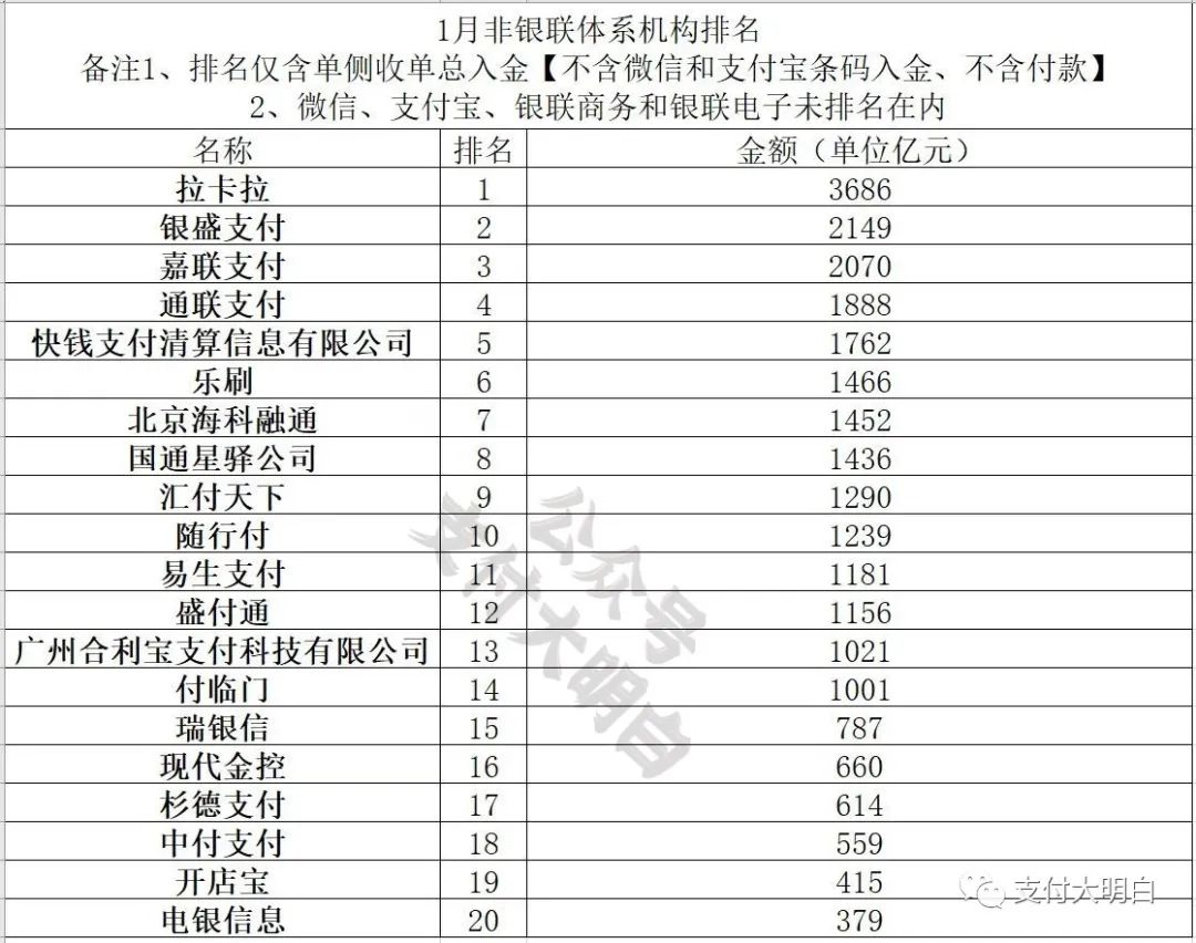 畅捷支付pos机费率多少_畅捷支付pos机t1业务_畅捷支付pos如何扫支付宝