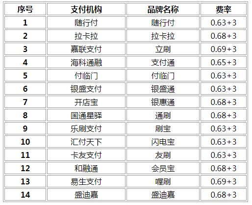 畅捷支付pos机费率多少_畅捷支付pos机t1业务_畅捷支付pos如何扫支付宝