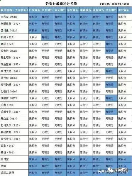 畅捷支付pos机是一清机吗 快讯：龙江银行拉黑19家支付机构不再给积分，附各大行最新积分规则