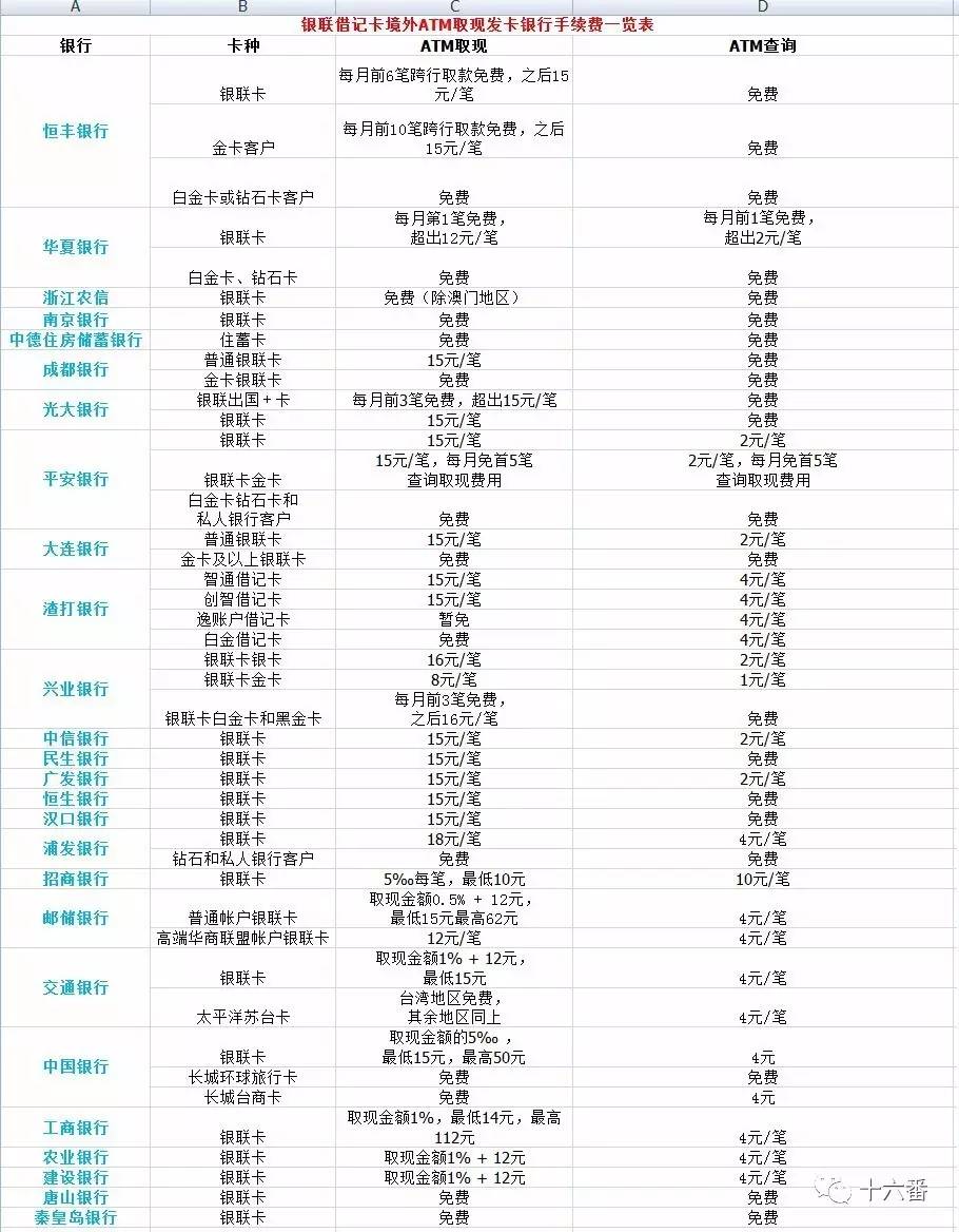 畅捷支付pos机刷卡手续费 POS机刷卡手续费最新标准及相关费用解析