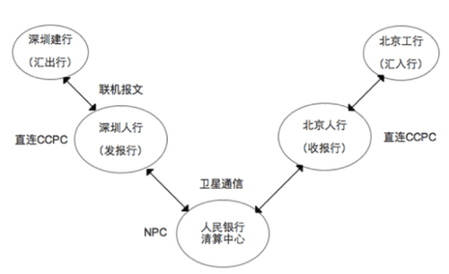 pos机注销了还能查到明细吗_畅捷支付pos机不注销有影响嘛_注销pos机会影响个人信息吗