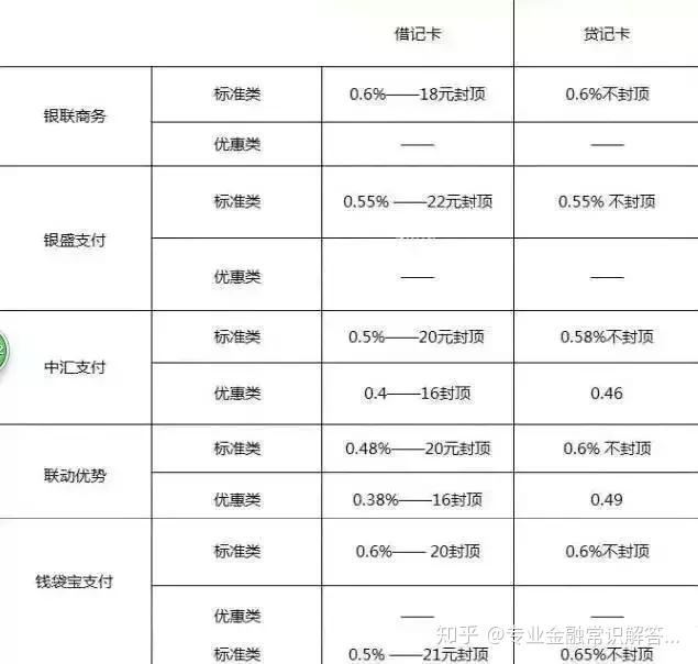 畅捷支付pos机多钱一台 畅捷支付POS机使用详解（畅捷POS机费率）
