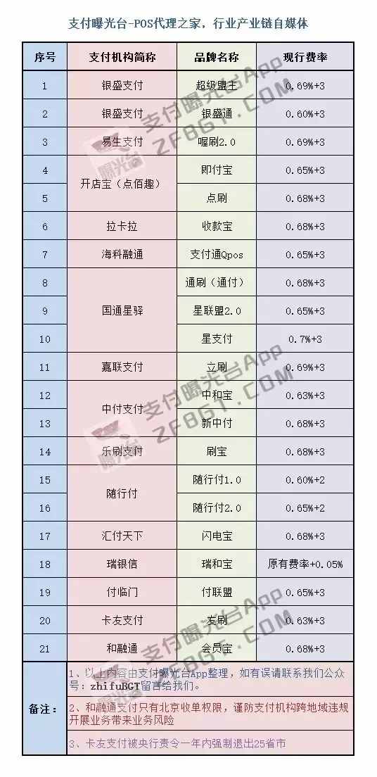 畅捷支付pos机结算时间_刷卡机结算时间_pos机显示结算是什么意思