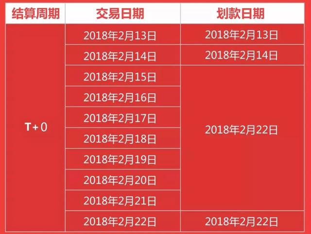 畅捷支付pos机到账快吗_畅捷支付刷卡机怎么用_畅捷支付pos机怎么联网