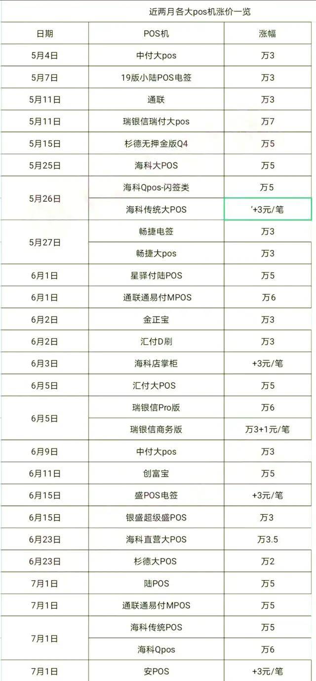 pos机涨费率是怎么回事_畅捷支付pos机涨费率_畅捷pos机费率涨价