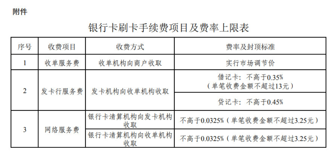 畅捷支付pos如何扫支付宝_畅捷支付pos机如何用_畅捷支付刷卡机怎么用