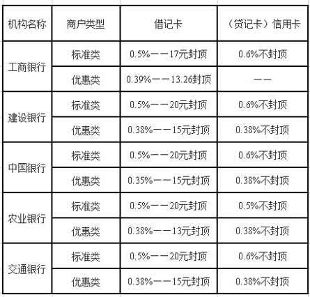 畅捷支付pos机流量卡安装在什么地方 沈阳市办理POS机的公司有那些