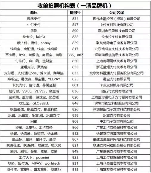 畅捷支付pos机流量卡安装在什么地方_畅捷支付流量费_畅捷支付怎么安装