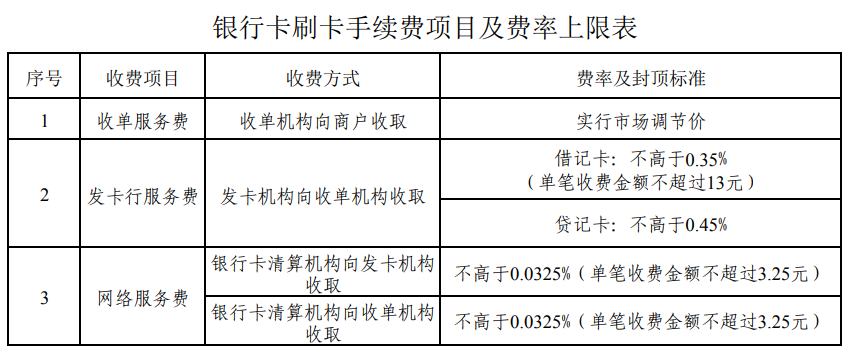 畅捷支付pos机是清的吗_畅捷支付清盘_畅捷支付pos机怎么注销